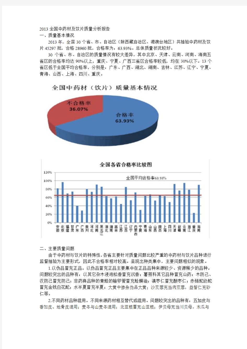 2013全国中药材及饮片质量分析报告