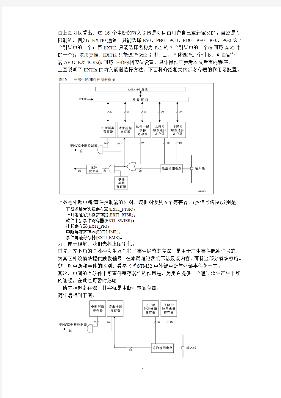 S.D.Lu的STM32学习笔记(7)外部中断实验