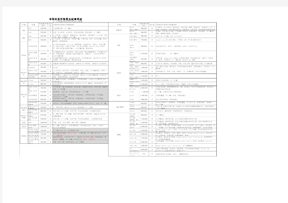 奔驰车辆价格配置数据总表