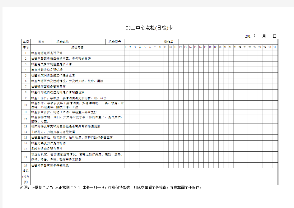 加工中心点检(日检)卡