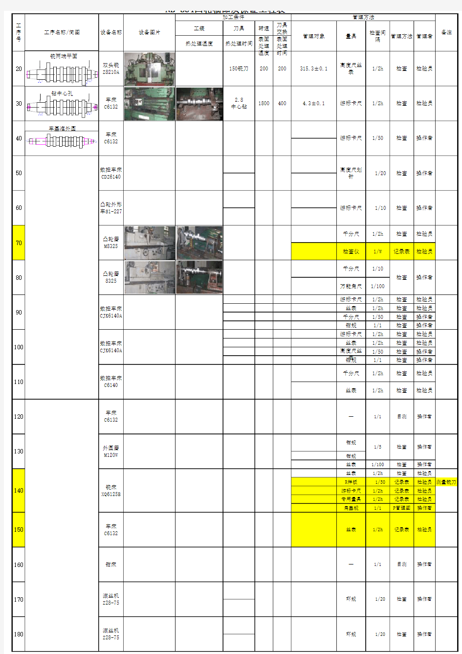 QC工程管理图格式