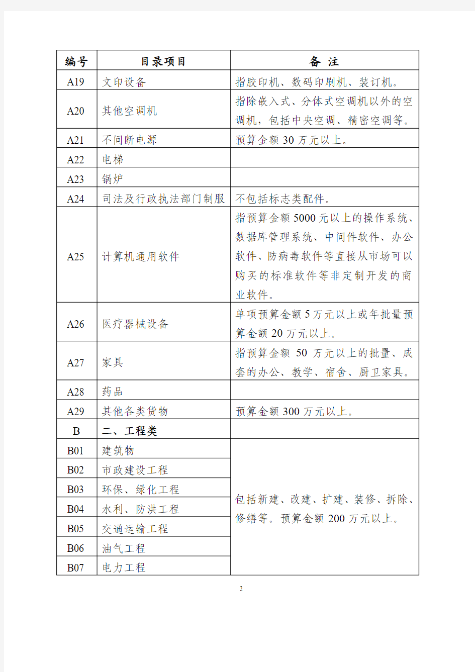 上海市2011年政府采购集中采购目录和采购限额标准