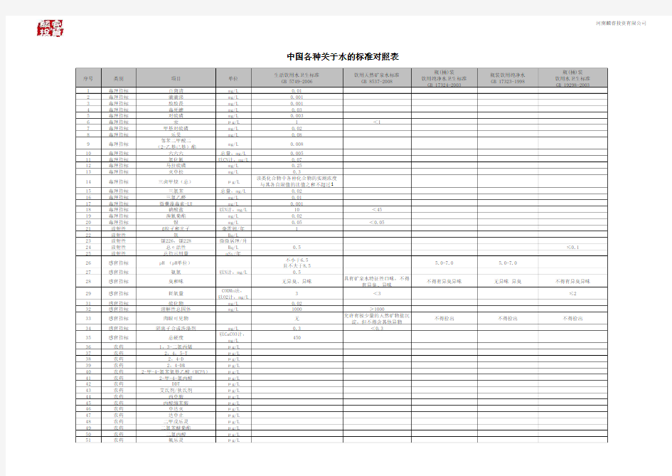 中国水标准指标对照表