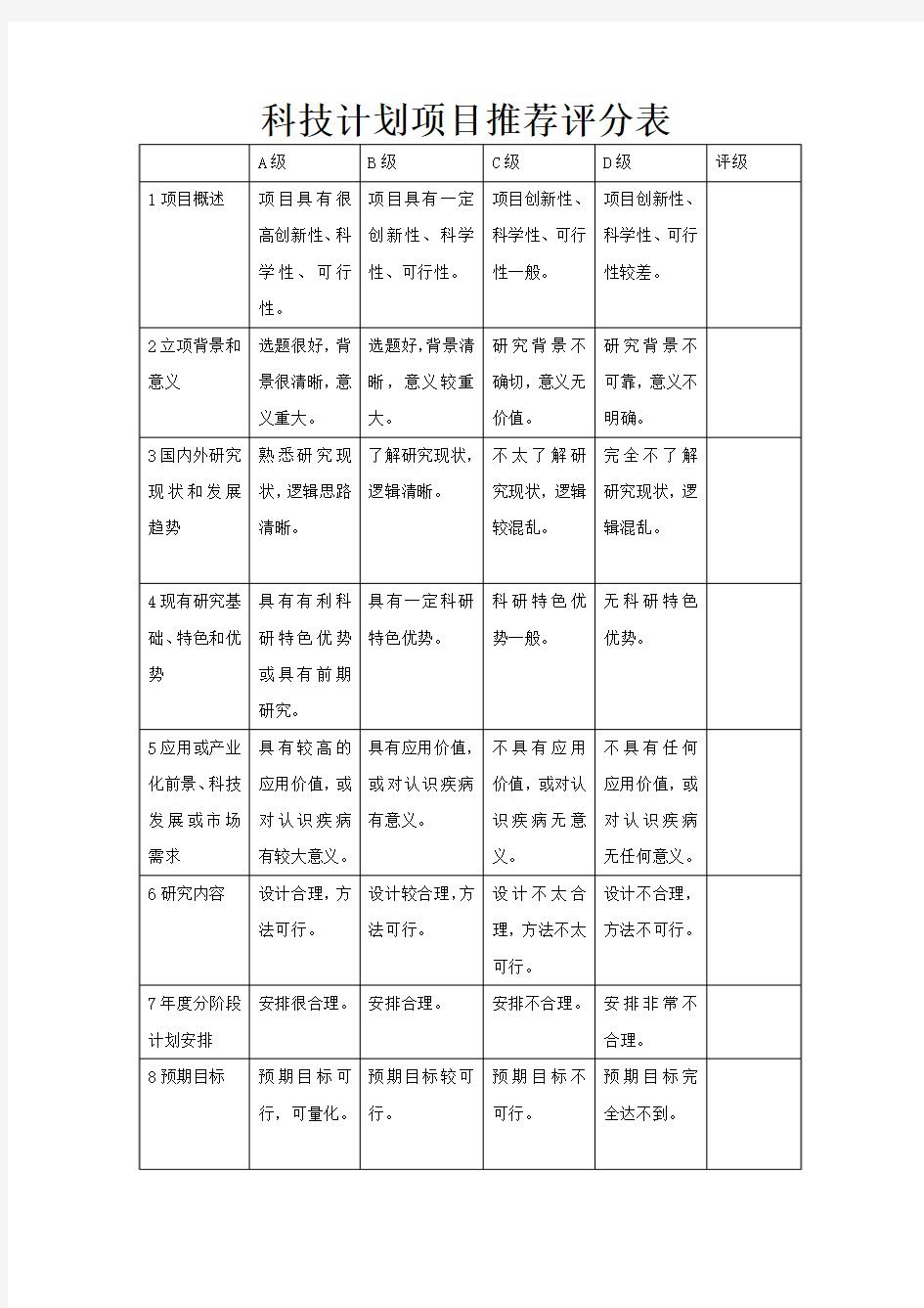 科技计划项目推荐评分表