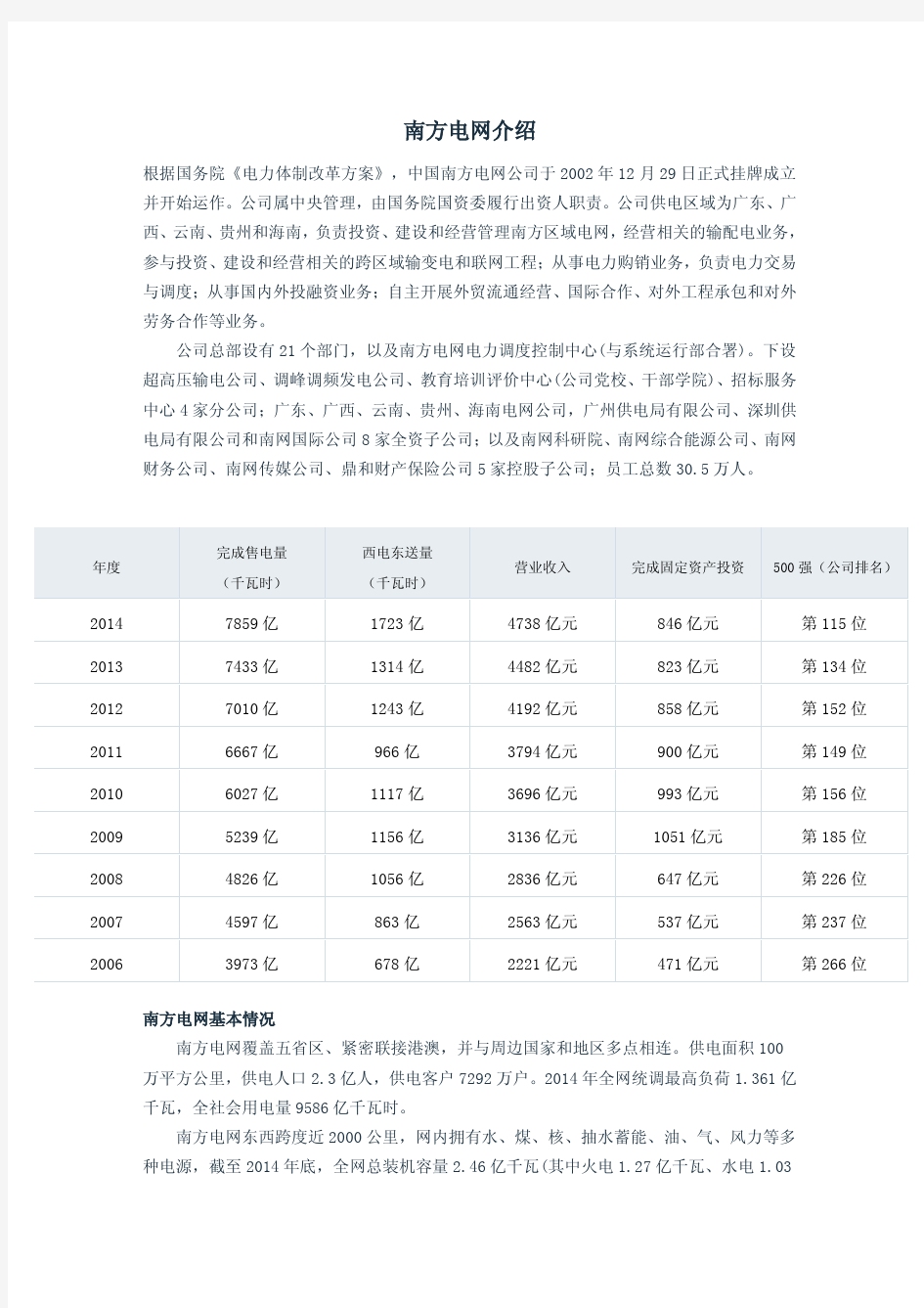 南方电网介绍