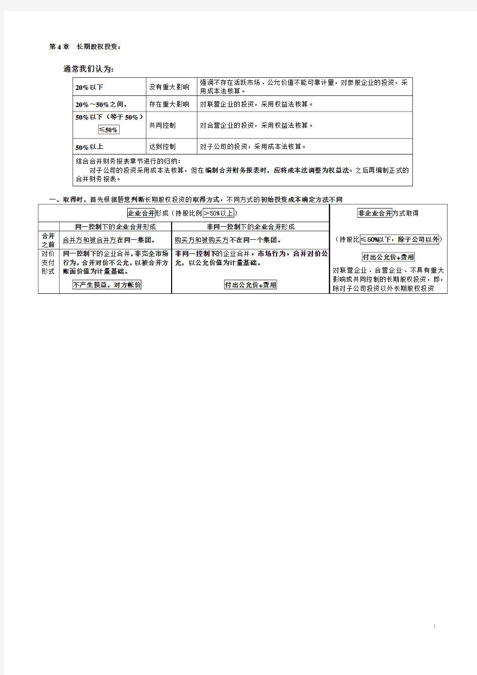 长期股权投资表格总结