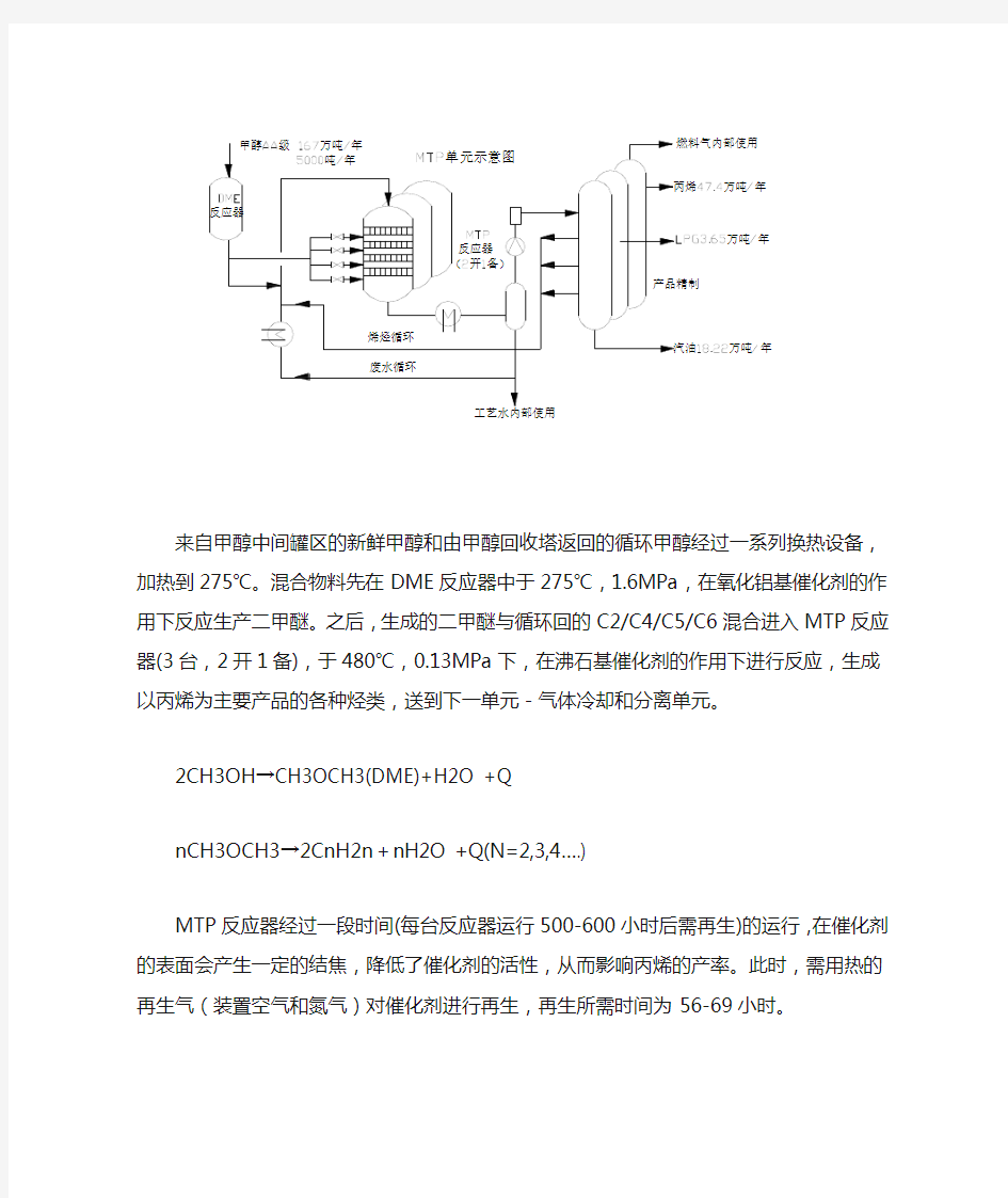 鲁奇MTP工艺流程简介