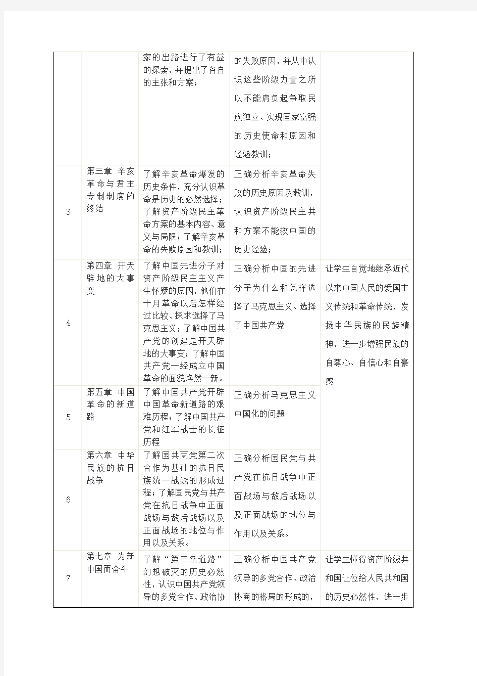 《中国近代史纲要》课程标准