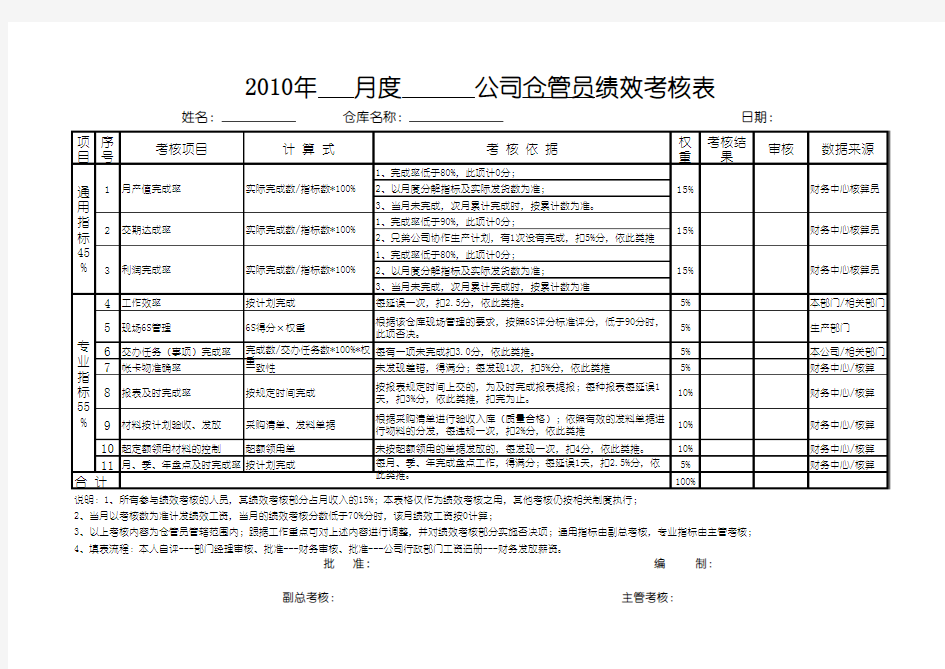 物控部 绩效考核表