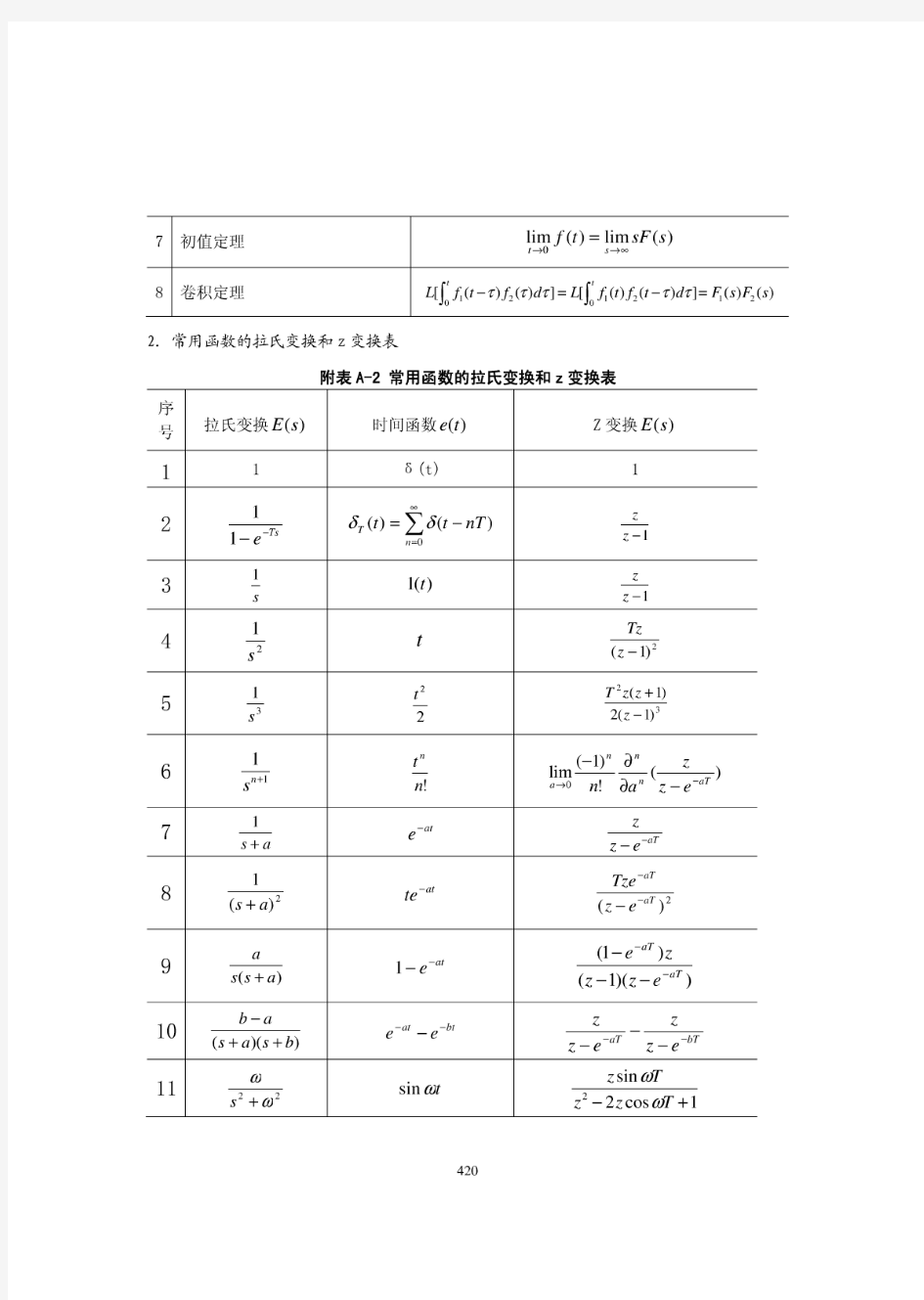 拉氏变换和z变换表