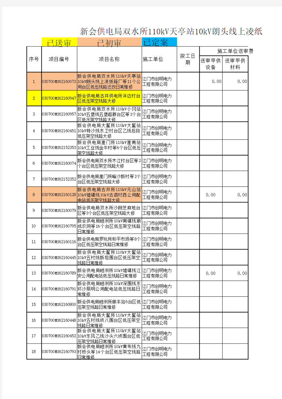 工程结算审核汇总表