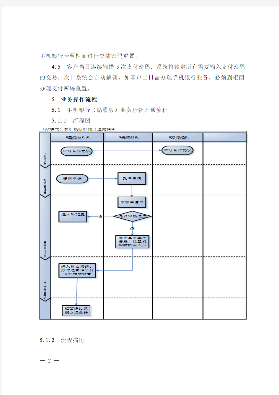 手机银行业务操作流程