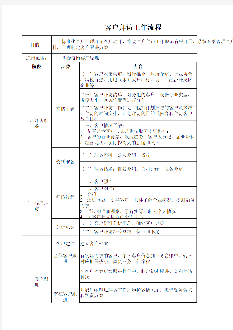 客户拜访工作流程