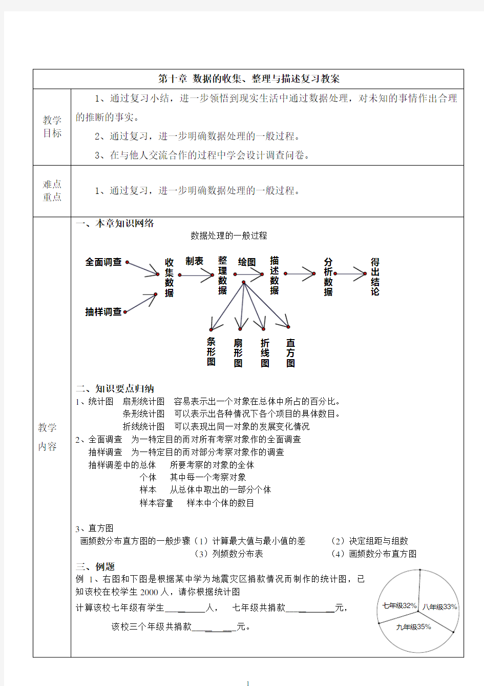 数据的收集、整理与描述单元复习教案