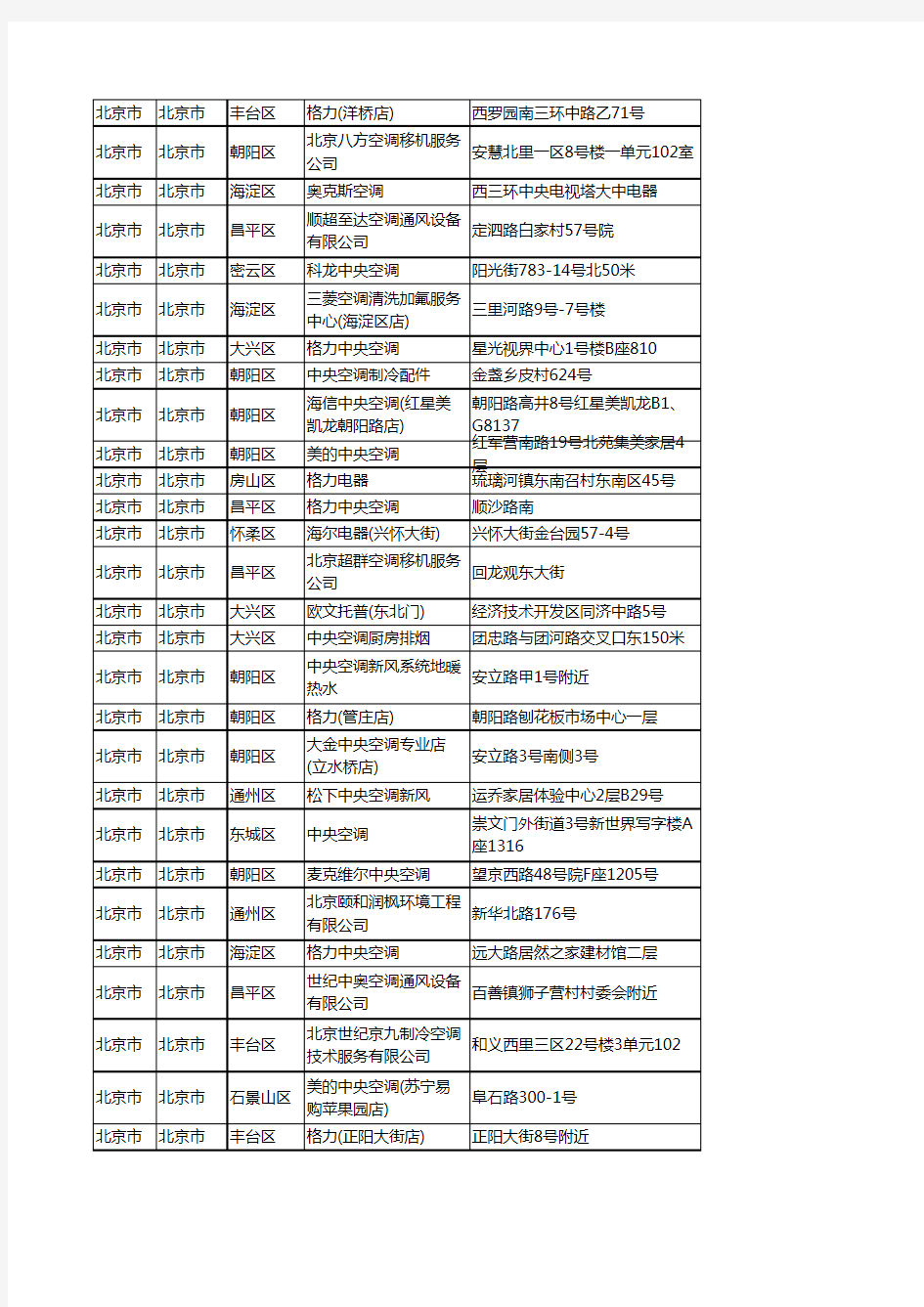 新版北京市中央空调企业公司商家户名录单联系方式地址大全586家