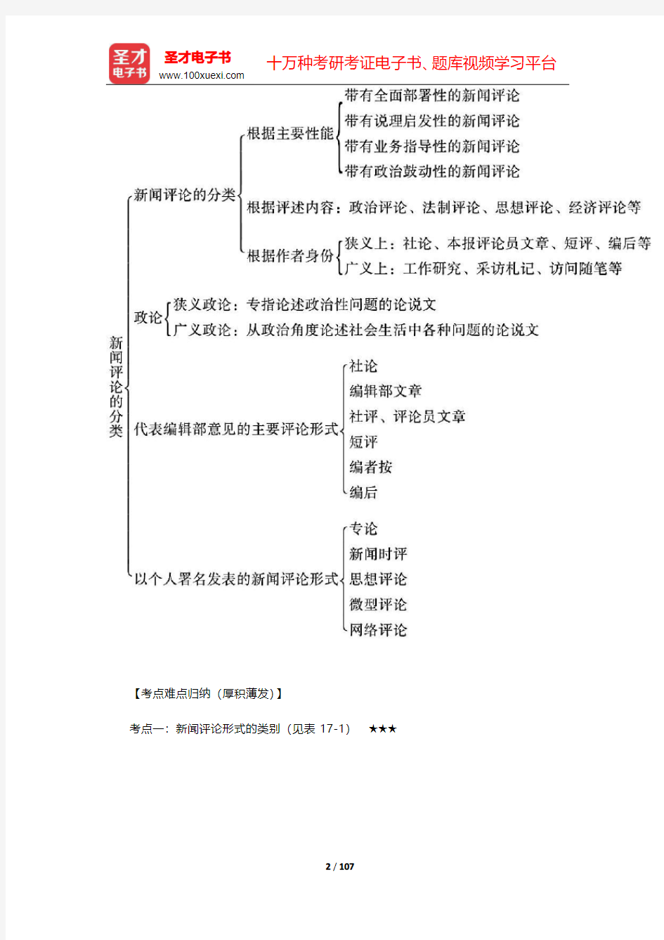 丁法章《当代新闻评论教程》笔记和课后习题(含考研真题)详解(第17~20章)【圣才出品】