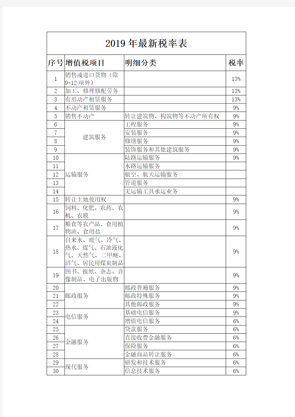 2019年最新税率表