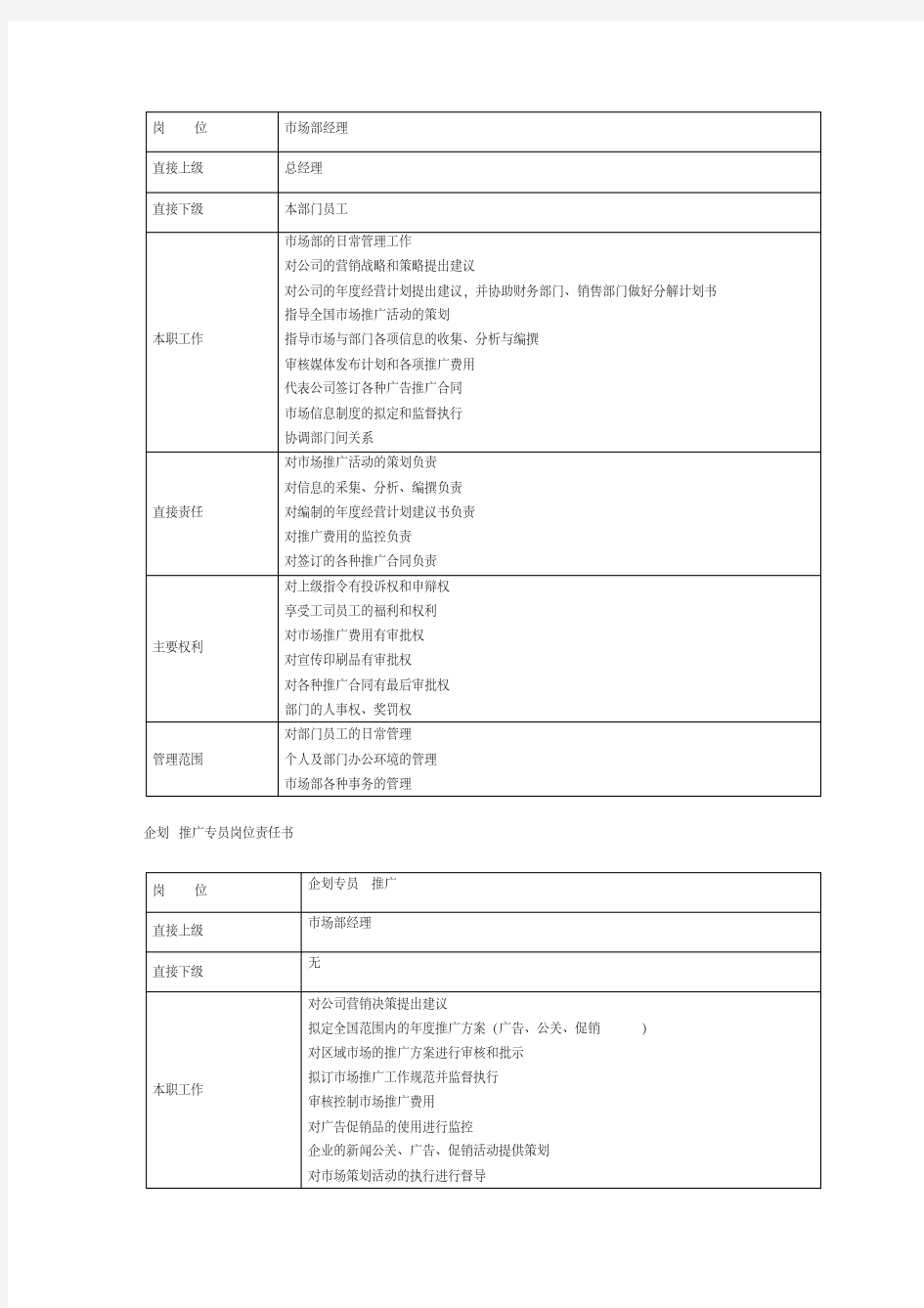 最新市场部组织架构及岗位职责.pdf