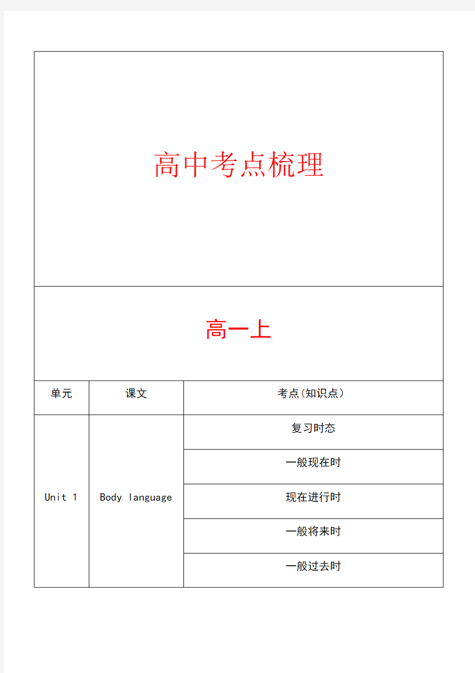 上海牛津英语高中考点梳理