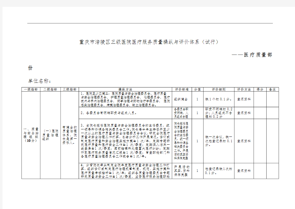 医院医疗服务质量控制与评价体系