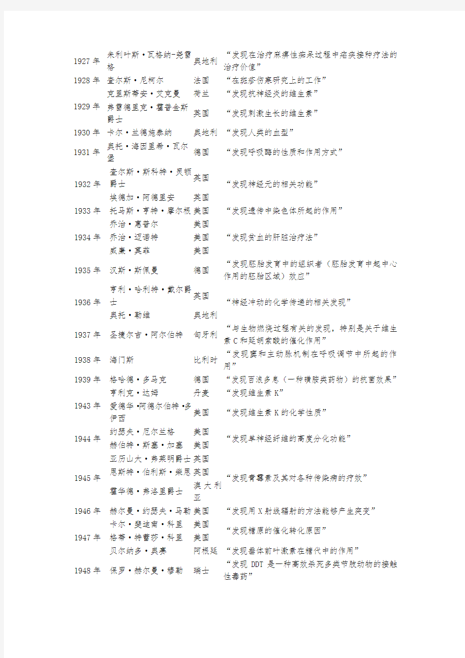 历届诺贝尔生理学或医学奖获奖者(2018版)