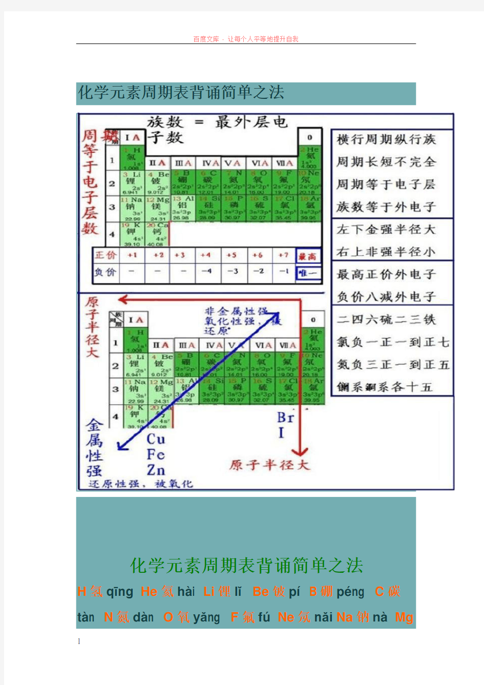 化学元素周期表背诵简单之法