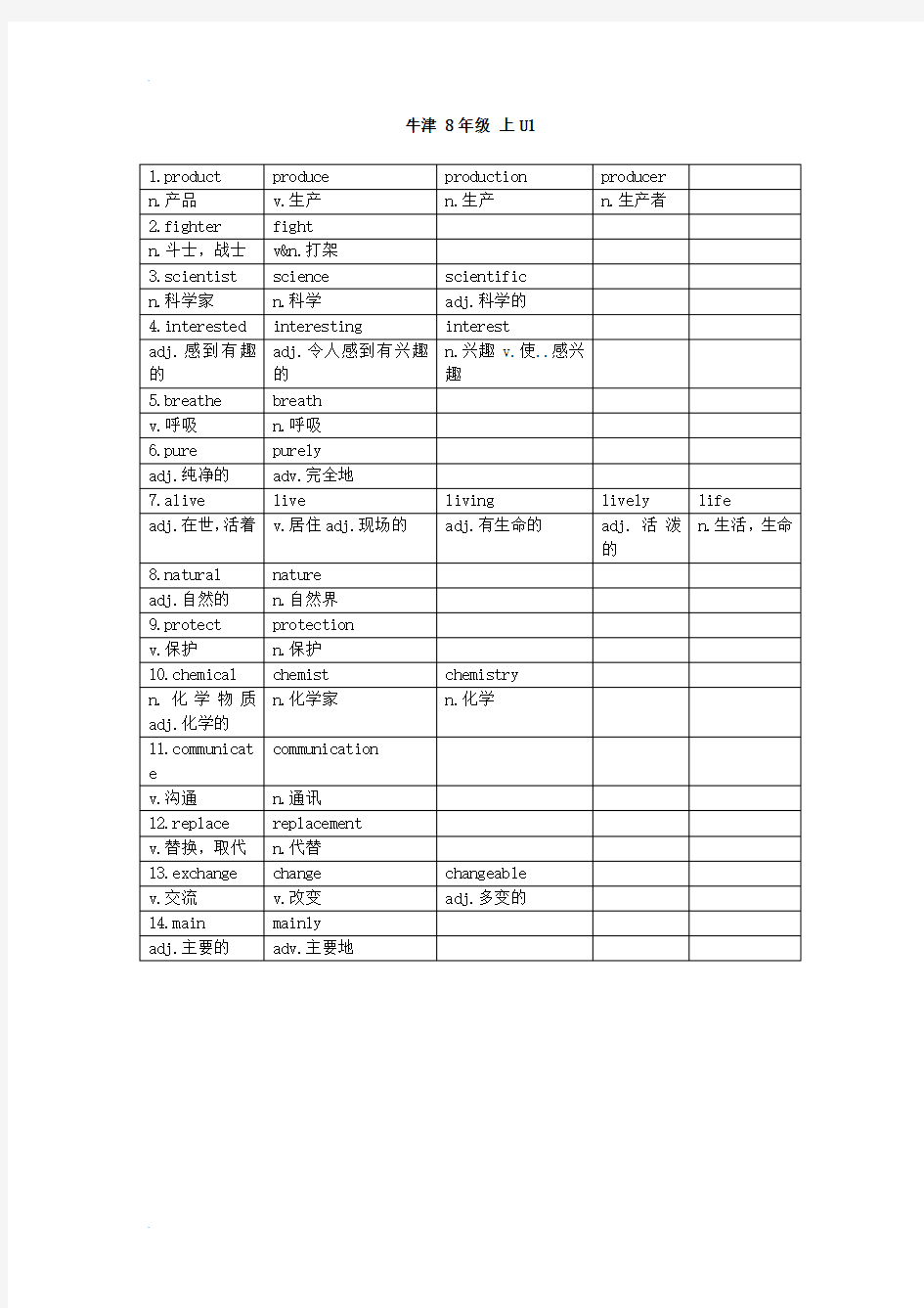 牛津上海八年级英语词性转换