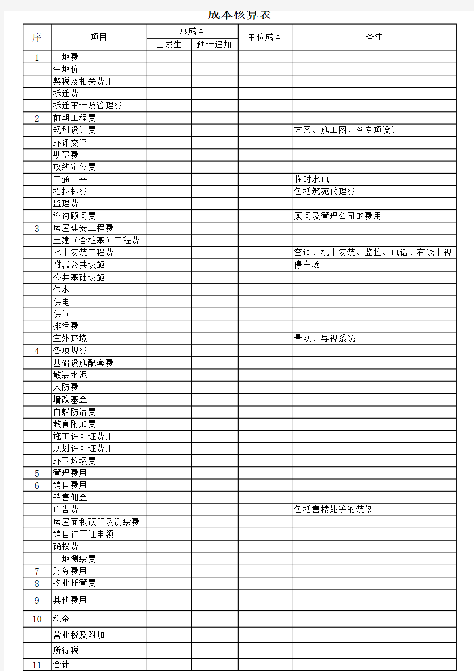 商品房价格构成-成本核算表(1P)