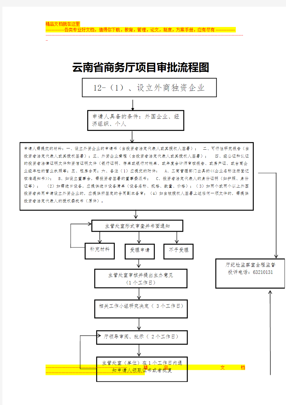 外资企业股权转让审批流程