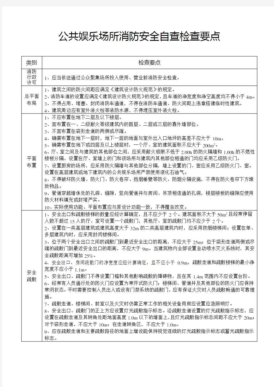 公共娱乐场所消防安全自查检查要点