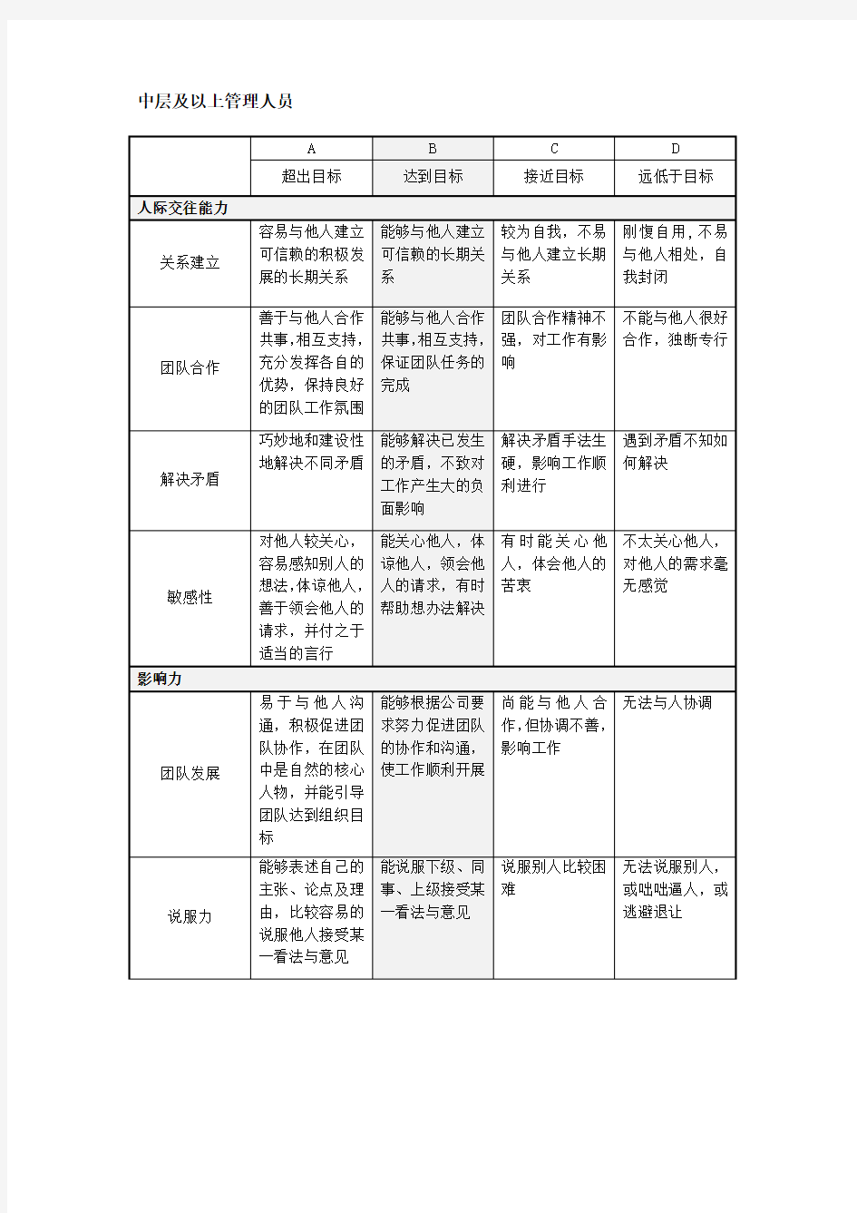 能力考评指标参考表