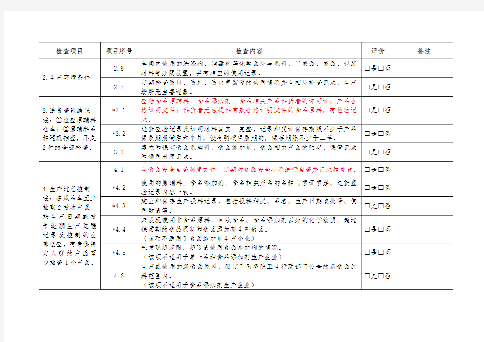 广东省食品生产日常监督检查要点表