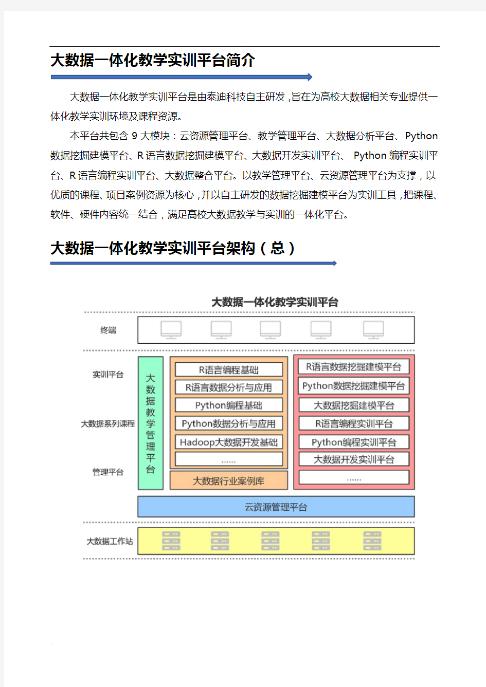 大数据一体化教学实训平台简介