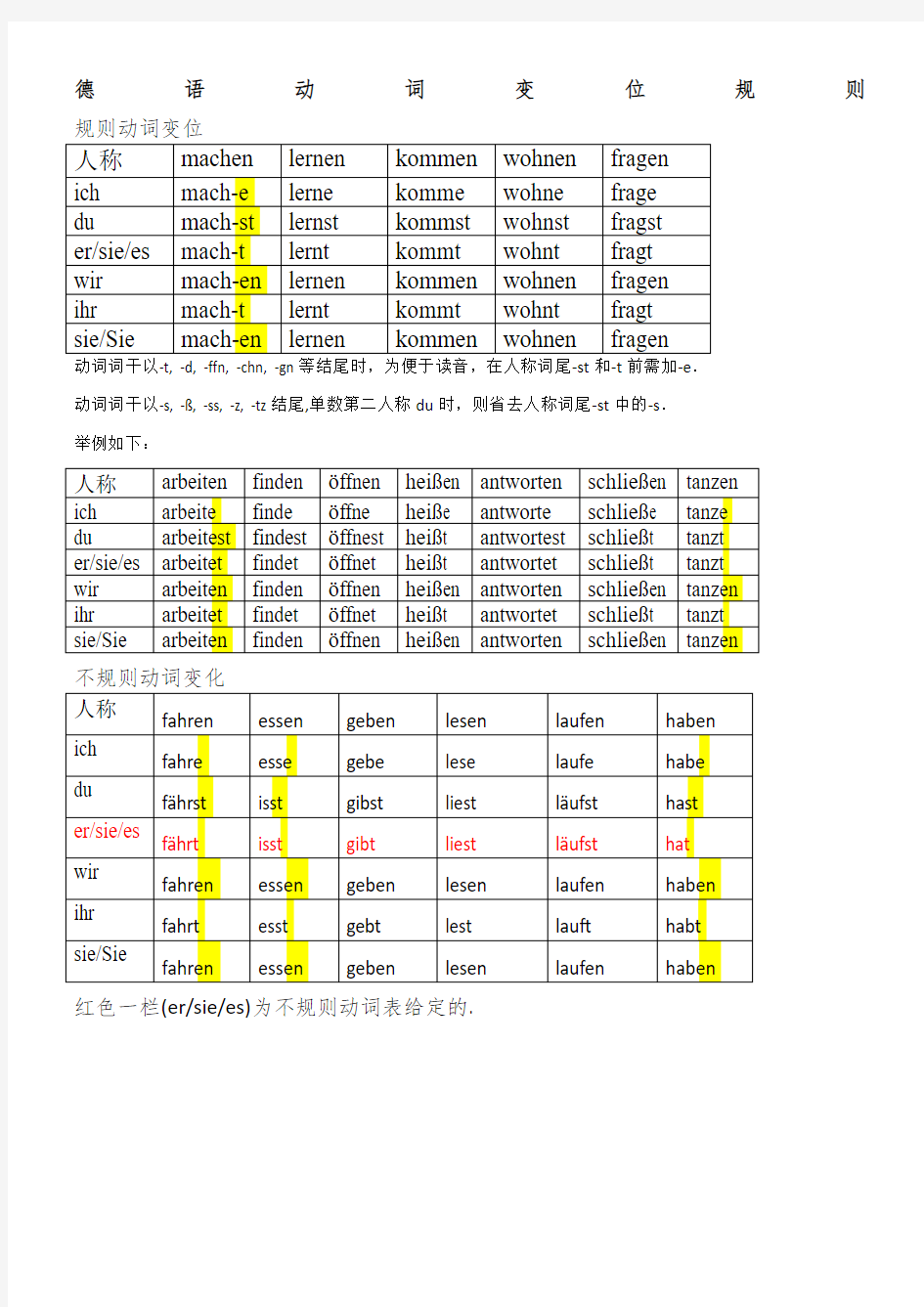 德语动词变位规则