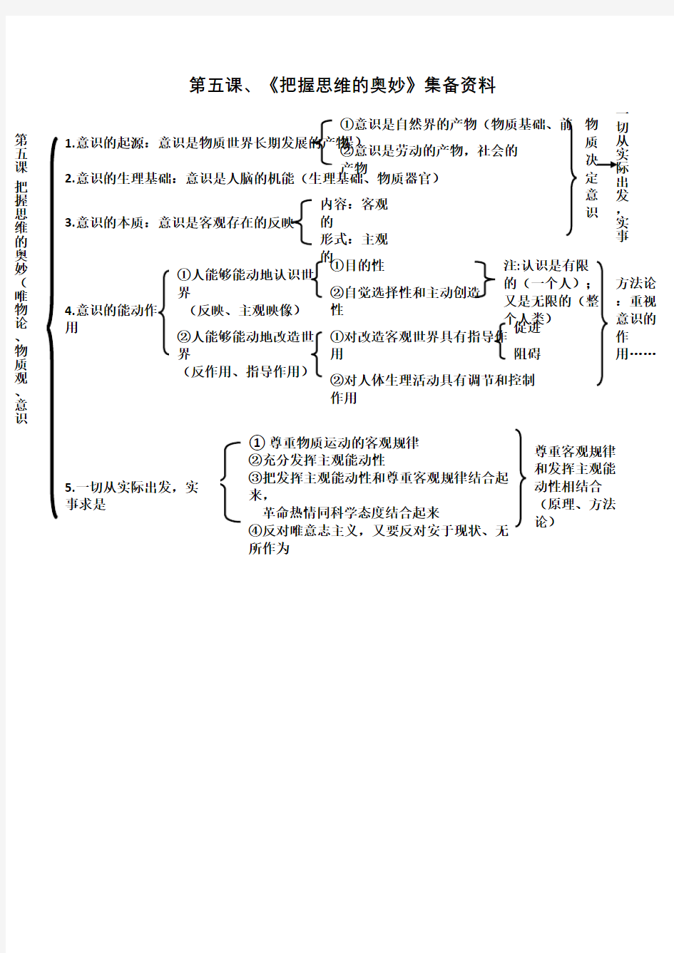 第五课、把握思维的奥妙的知识分析