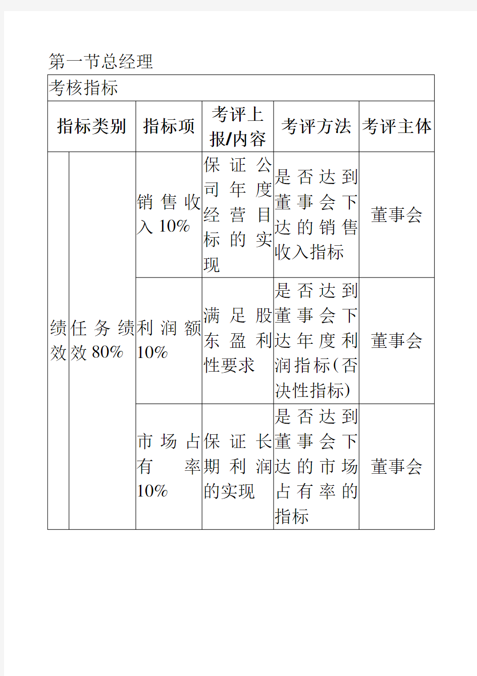 公司绩效考核KPI指标知识大全