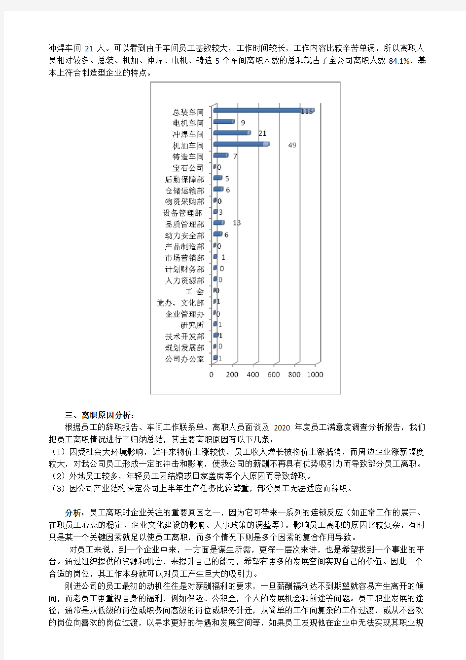 企业员工流失率分析报告