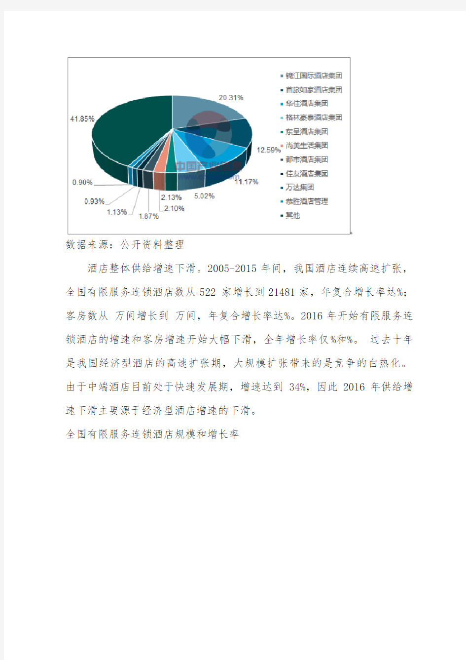 2018年中国酒店行业发展现状及发展前景分析