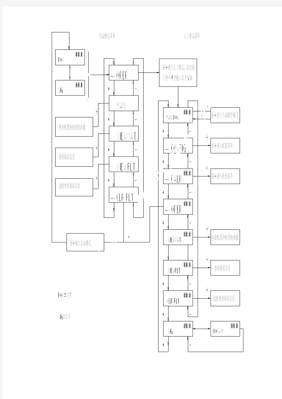 梅索尼兰SVI II定位器调试流程(中)