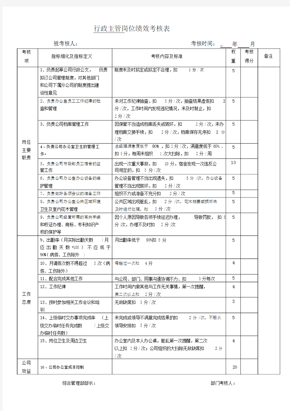 行政部岗位绩效考核表