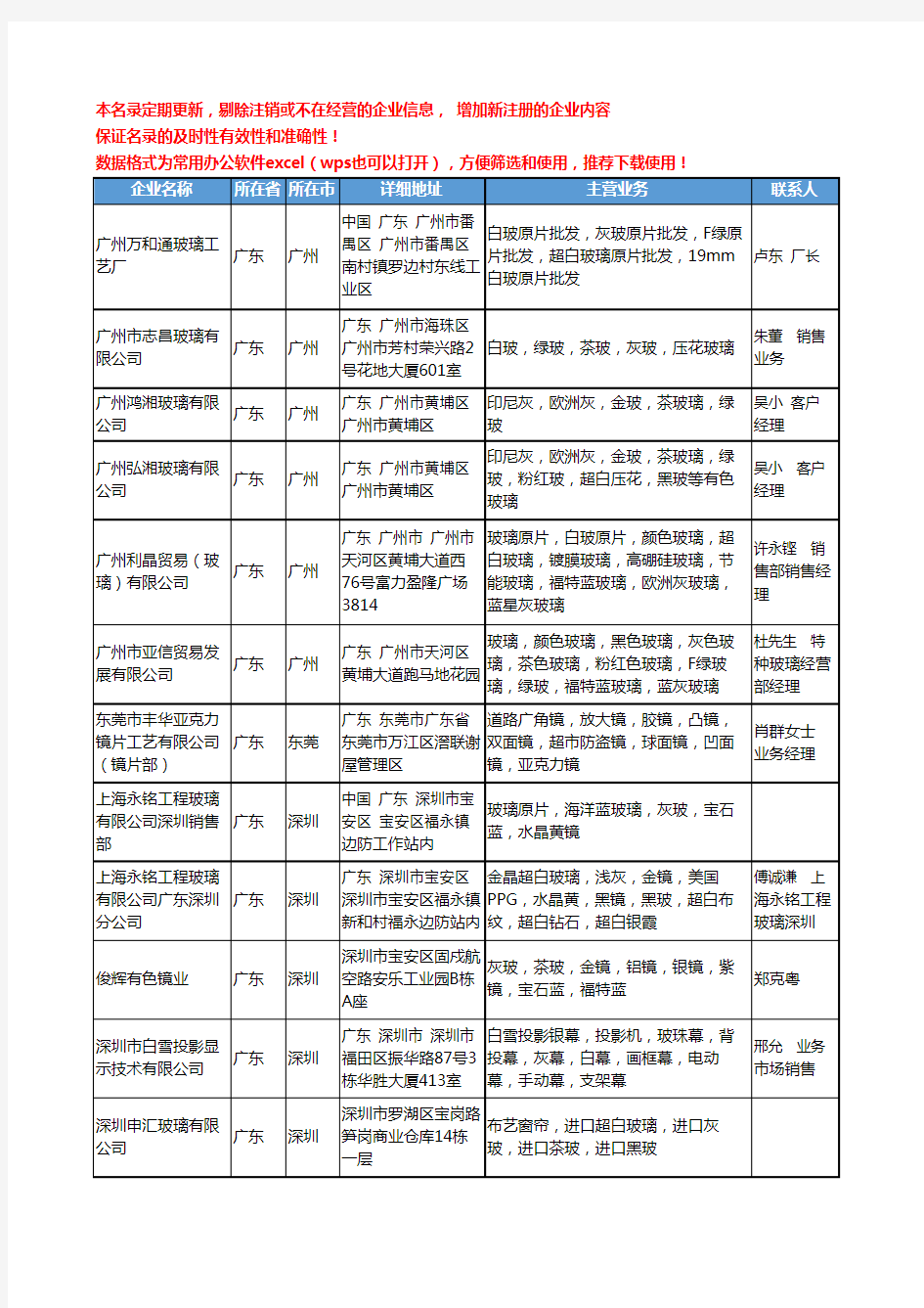 2020新版全国灰玻工商企业公司名录名单黄页大全34家