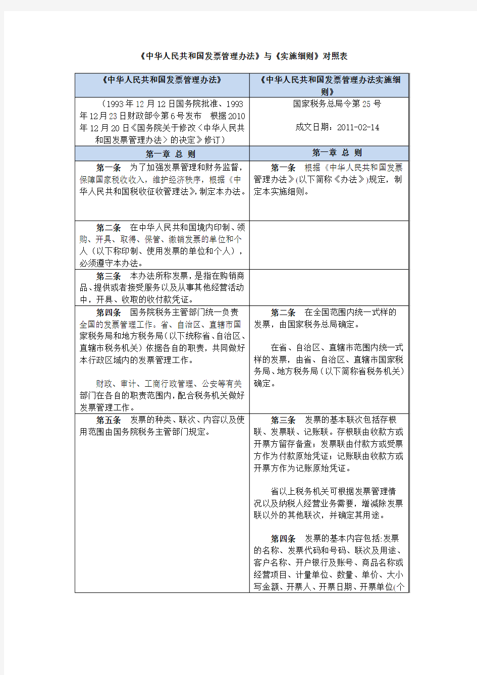 《中华人民共和国发票管理办法》与《实施细则》对照表