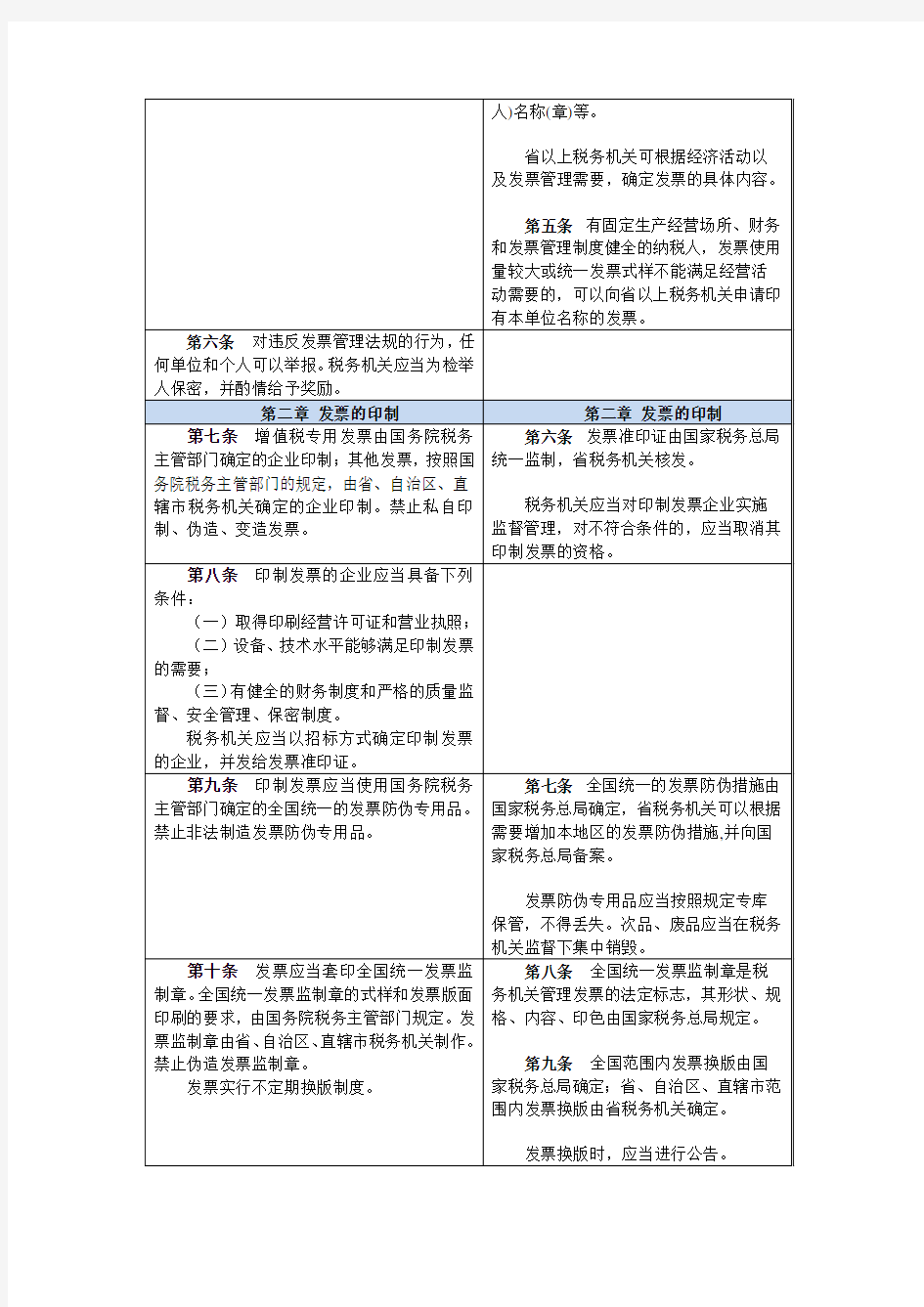 《中华人民共和国发票管理办法》与《实施细则》对照表