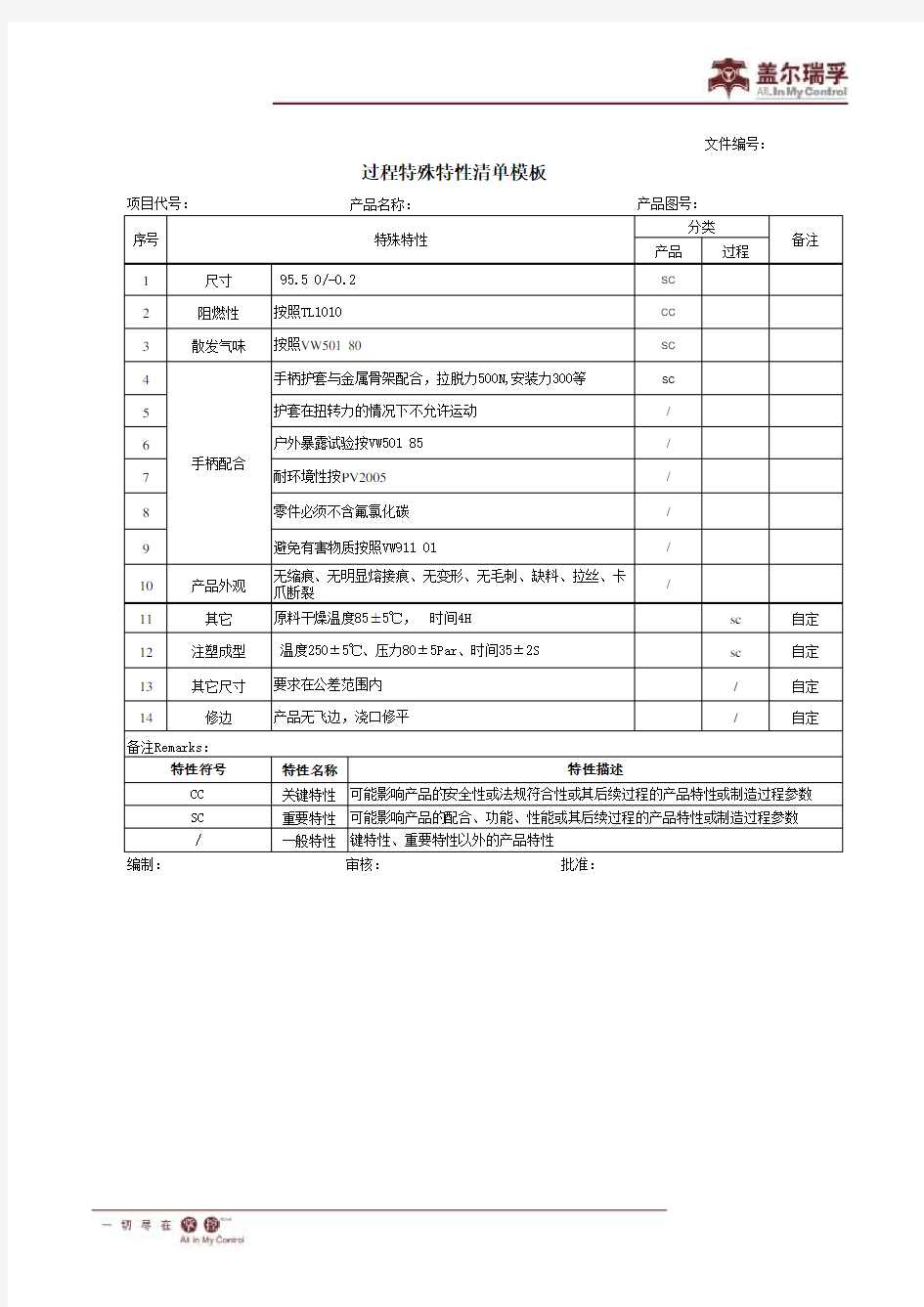 过程特殊特性清单模板