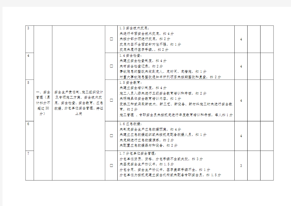 重庆市建筑施工企业诚信综合评价体系