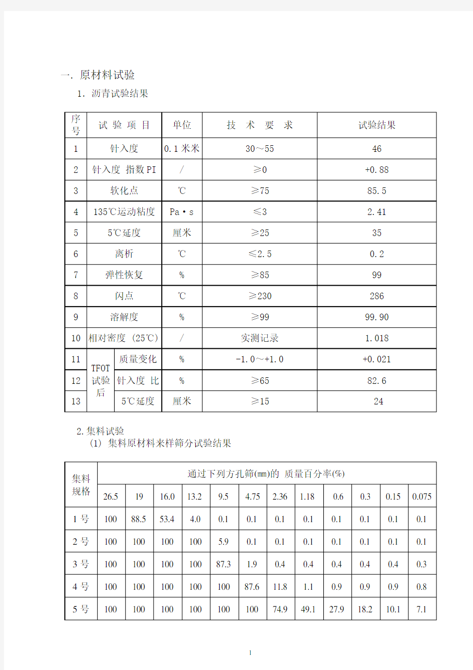 AC-20C沥青混合料配合比设计报告(详细)