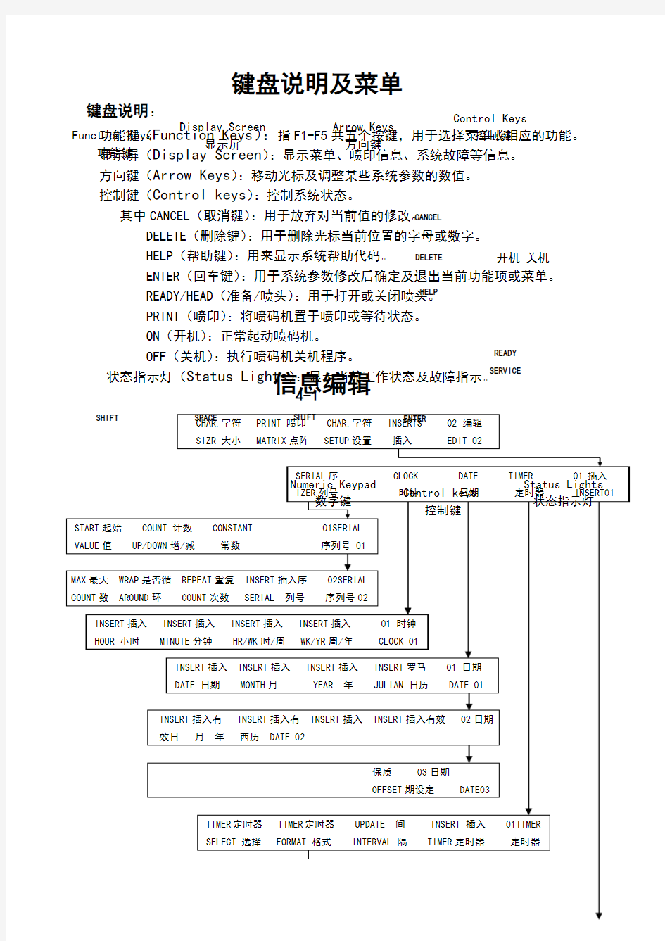 伟迪捷喷码机使用说明书