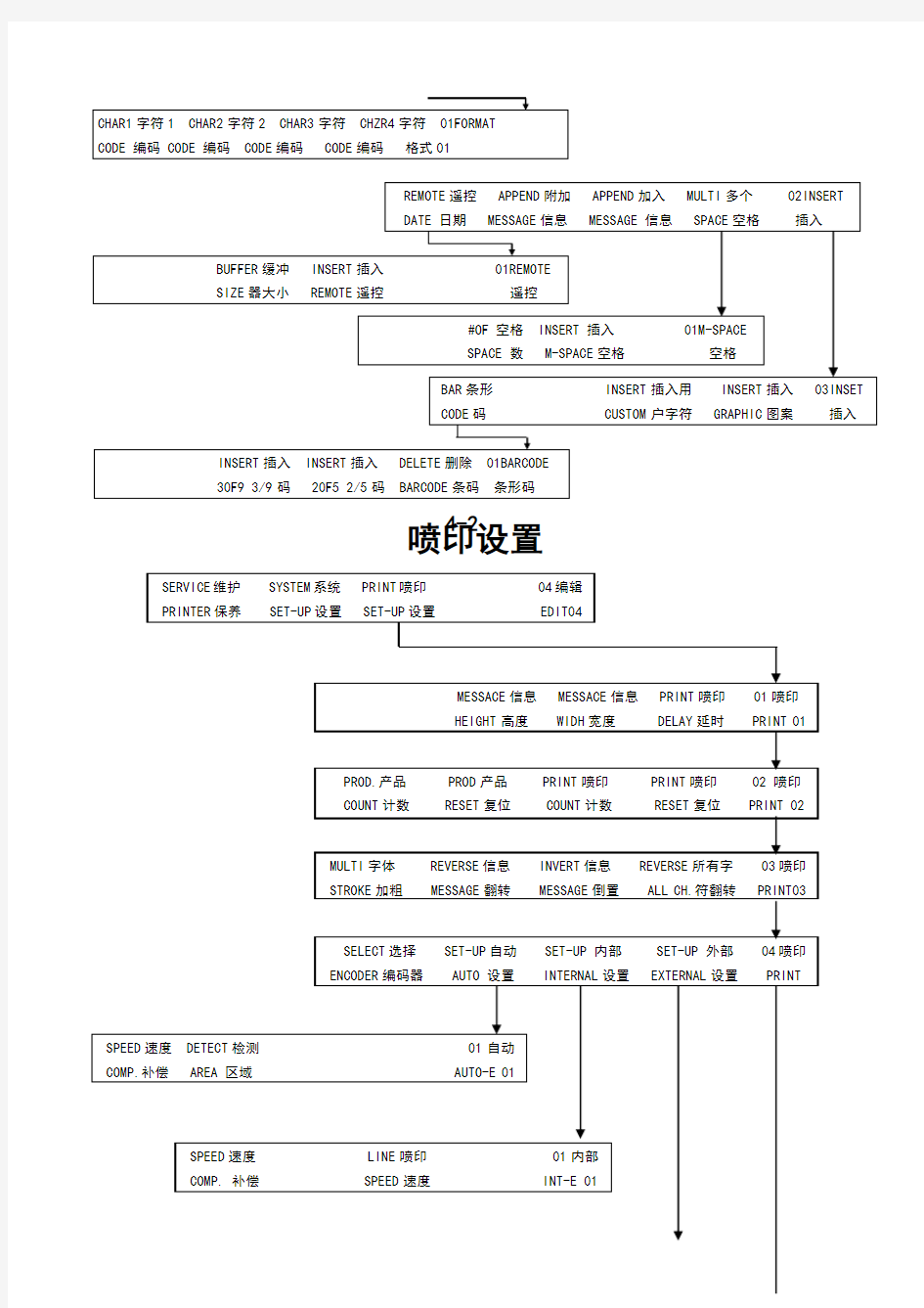 伟迪捷喷码机使用说明书