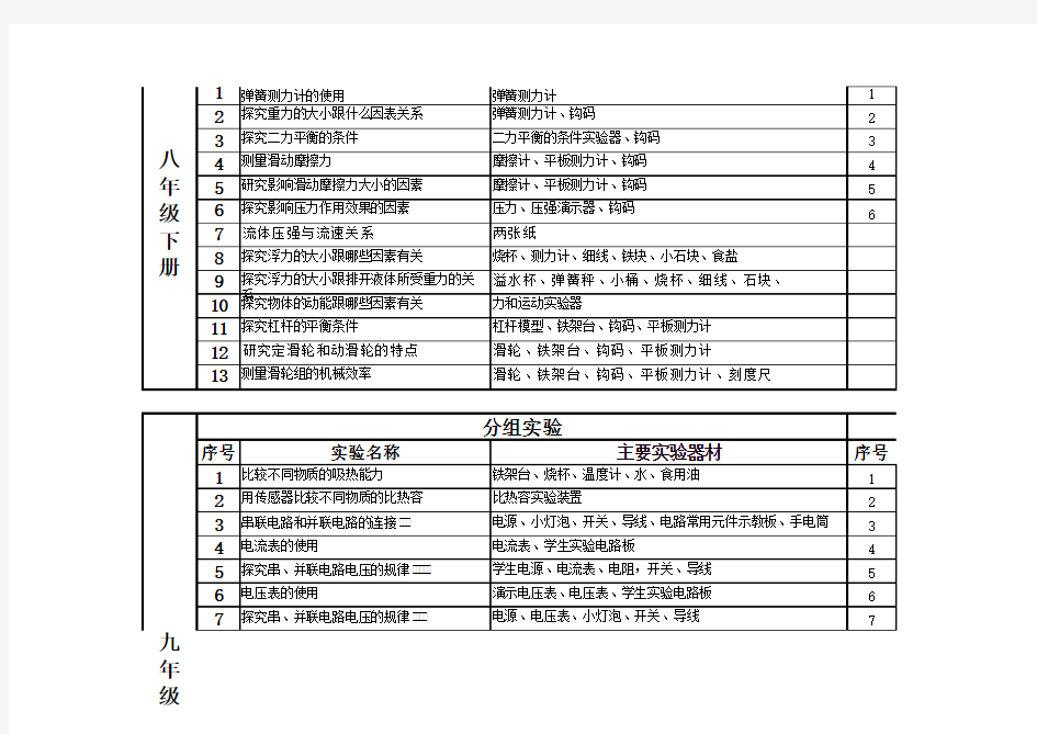 初中物理实验一览表(新人教版)