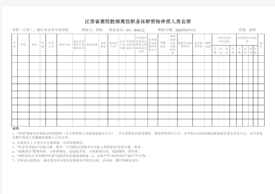 2016年江苏省高校教师高级职务任职资格申报人员名册